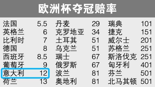 1623377526371055617.jpg 半岛体育-王勤伯:意大利能夺欧洲杯吗,曼奇尼为何那么自信?