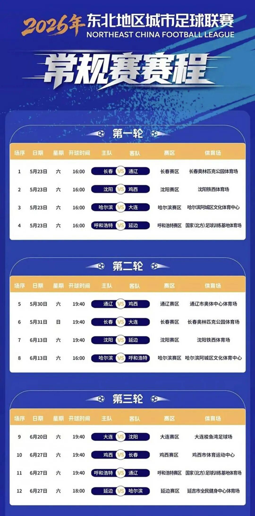 半岛体育官网-东北四省区,八城大战终于来了